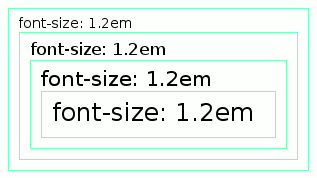 default font size